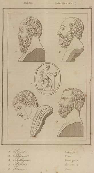 File:1 Socrate 2 Platon 3 Pythagore 4 Aristote 5 Zenon - Pouqueville François Charles Hugues Laurent - 1835.jpg