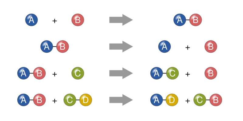 File:Chemical reactions.svg