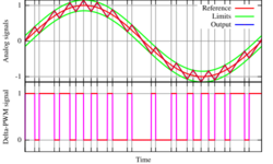 Delta PWM.svg