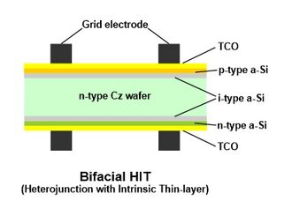 HIT bifacial PV cell.jpg