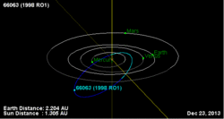 Orbit of (66063) 1998 RO1.gif