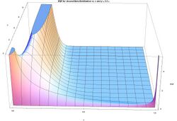 PDF for skewed beta distribution vs. x and beta= 5.5 alpha from 0 to 9 - J. Rodal.jpg