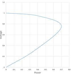 PV curve.png