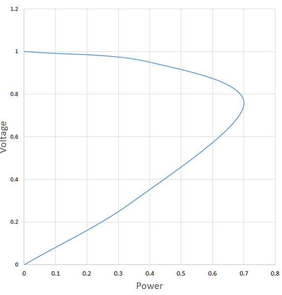 File:PV curve.png