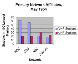 Primary Network Affiliates May 1954.png