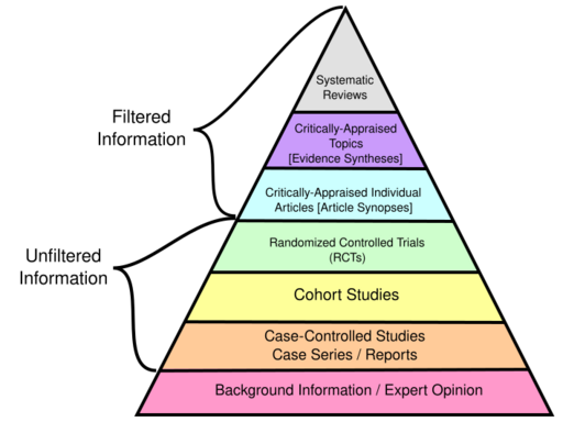 File:Research design and evidence - Capho.svg