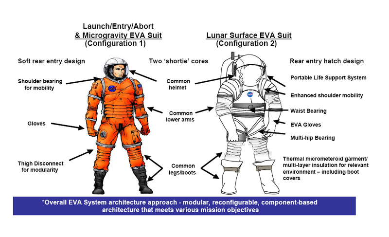 File:Constellation spacesuit.png