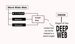 Deep web diagram.png