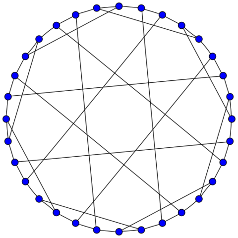 File:Dyck graph hamiltonian.svg