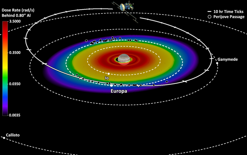 File:Europa Clipper Radiation.png