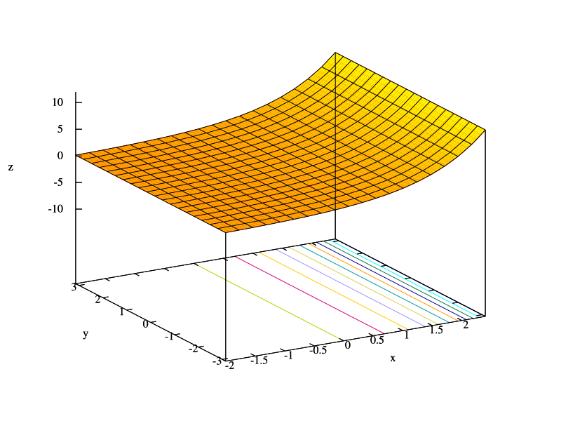 File:ExponentialAbs SVG.svg