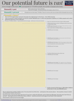 Illustration of past, present and future population sizes (Our World in Data).png