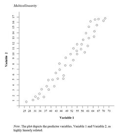 Multicollinearity.jpg