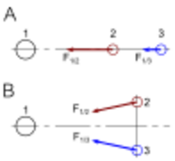Principle of the tidal force.svg