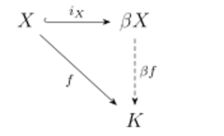 The universal property of the Stone-Cech compactification expressed in diagram form.