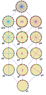 Symmetries of hexadecagon.png