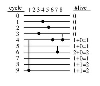 The lifetime chart corresponding to the lifetime table.pdf
