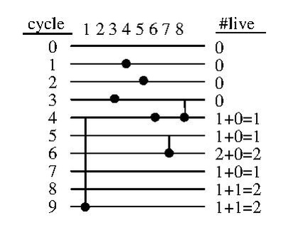 File:The lifetime chart corresponding to the lifetime table.pdf