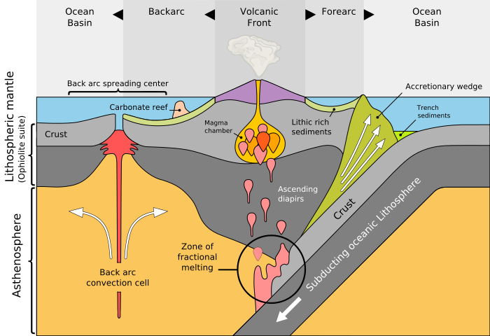 File:Volcanic Arc System SVG en.svg
