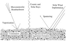 Weatheringcartoon.jpg