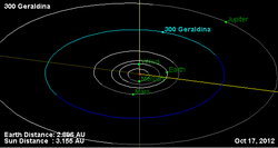 Орбита астероида 300.png