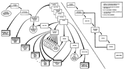 1970 Royce Managing the Development of Large Software Systems Fig10.PNG