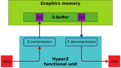 AMD HyperZ.svg