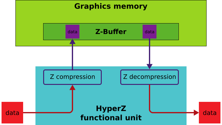 File:AMD HyperZ.svg