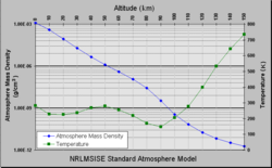 Atmosphere model.png