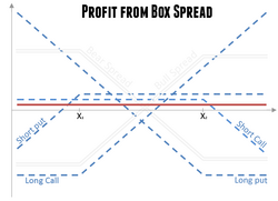 Boxspread.png