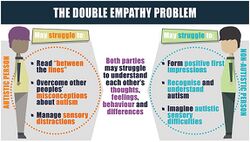 Double empathy problem image.jpg