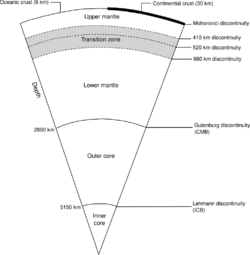 Earth internal structure.svg