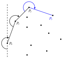 Jarvis march convex hull algorithm diagram.svg