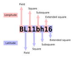 Maidenhead Locator System explained.svg