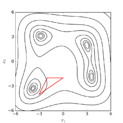 Nelder-Mead Himmelblau.gif