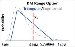Range Option showing triangular distribution V2.png