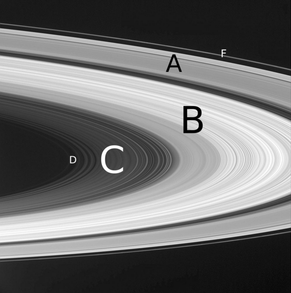 File:Saturn's ring plane.svg