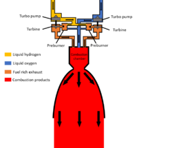 Simplified diagram of RS-25 rocket engine(SSME) , Jan 2021 .png