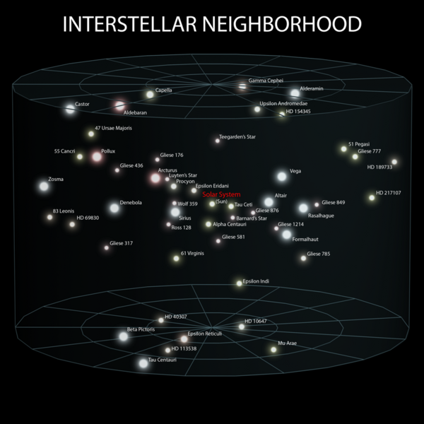 File:3 Solar Interstellar Neighborhood (ELitU).png