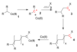 Cobalt mediated radical polymerization.svg