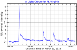 FLVirLightCurve.png