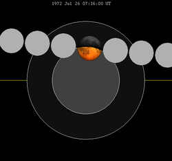 Lunar eclipse chart close-1972Jul26.png