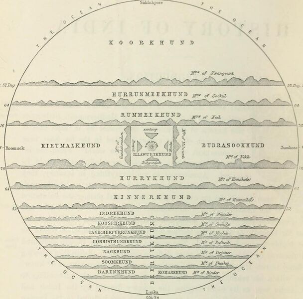 File:Map of Jambudvipa Indian Hindu Cosmology.jpg