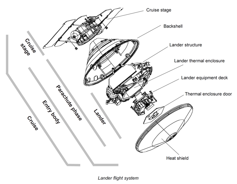 File:Mars Polar Lander - cruise configuration.png
