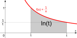 Natural logarithm integral.svg