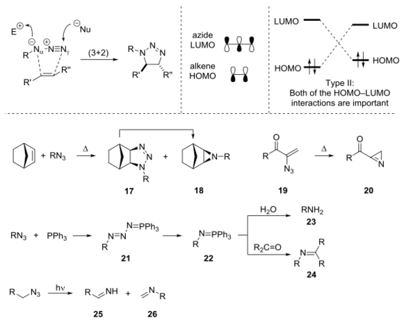 Overview azide reactivity Zhurakovskyi.svg