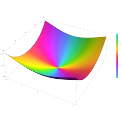 Plot of the Anger function J v(z) with n=2 in the complex plane from -2-2i to 2+2i with colors created with Mathematica 13.1 function ComplexPlot3D