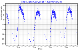 RGemLightCurve.png