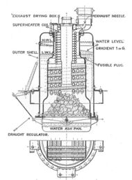 Section through a Sentinel boiler, showing the water-jacketed drum, the furnace within and the water-tubes above.