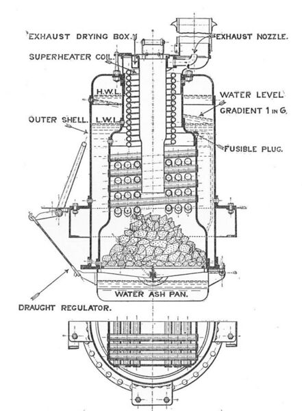 File:Sentinel boiler, sections (Rankin Kennedy, Modern Engines, Vol V).jpg